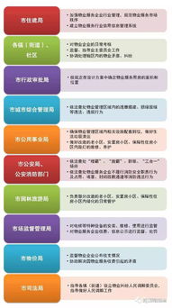 物业管理新政来了 江阴市出台小区物业管理指导文件帮业主撑腰